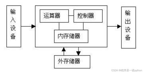 嘿馬Python基礎入門全體系教程第1篇 計算機組成與系統服務