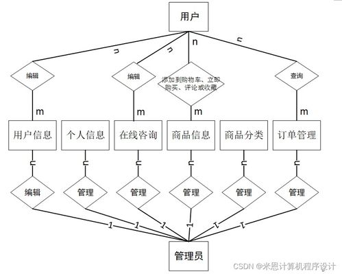 基于Django的商品數據化運營系統(tǒng)設計與實現