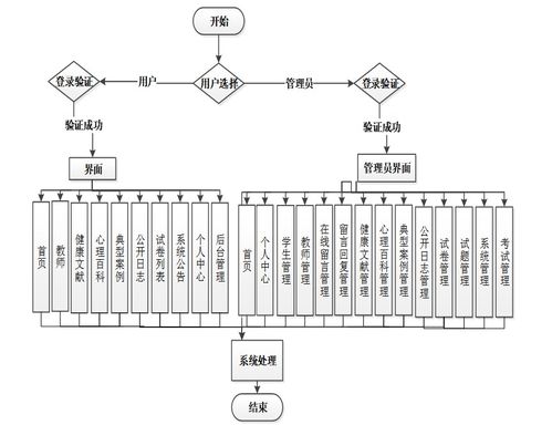 基于SSM框架的大學生心理咨詢系統(tǒng)設計與實現
