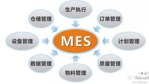CIM與MES 計算機系統(tǒng)服務的深度融合與應用