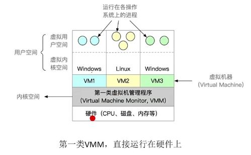 2024考研408操作系統(tǒng) 第一章 計算機系統(tǒng)概述——深入理解服務機制，掌握五狀態(tài)核心