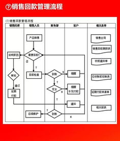 2019012干貨分享 全套公司管理流程圖（含Word模板可修改），企業管理咨詢必備，值得收藏